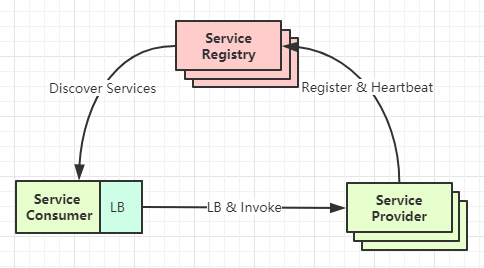 客户端嵌入式|进程内