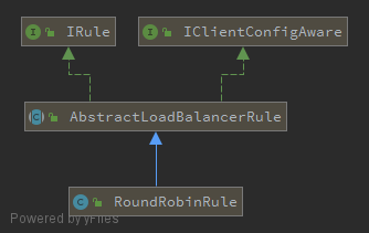 RoundRobinRule继承结构